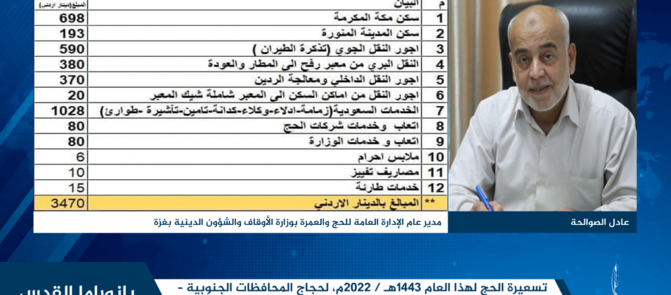 تسعيرة الحج لهذا العام 1443هـ  2022م، لحجاج المحافظات الجنوبية – قطاع غزة - تبلغ (3470) دينار أردني