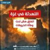 تقرير التهدئة في غزة… اتفاق هش تحت وطأة الخروقات